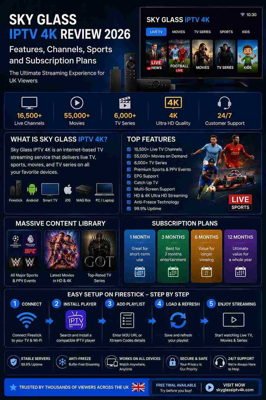 Sky Glass IPTV 4K Review 2026: Features, Channels, Sports and Subscription Plans
